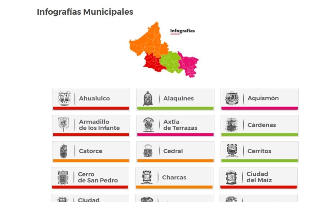 Elabora CEFIM infografías con temas estratégicos de los 58 municipios