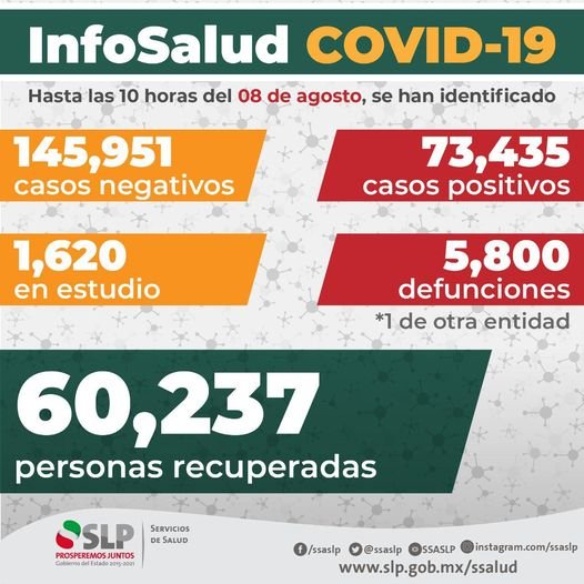 CESS reporta nueva cifra histórica en casos de COVID-19 en SLP