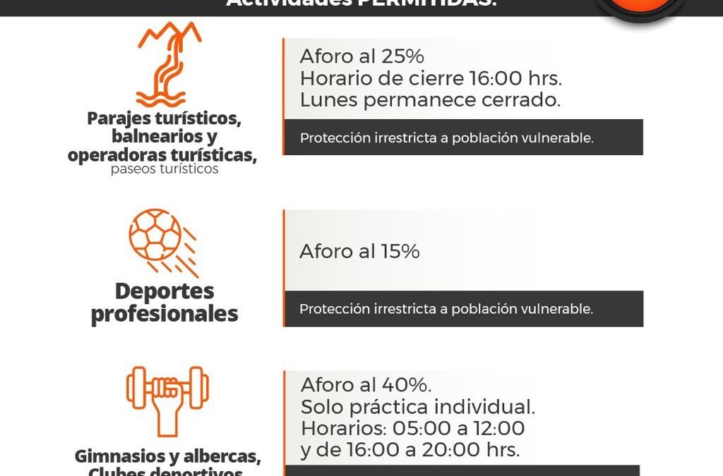 Restricción de actividades comerciales y aforos a partir del lunes 9 de agosto por semáforo naranja en SLP
