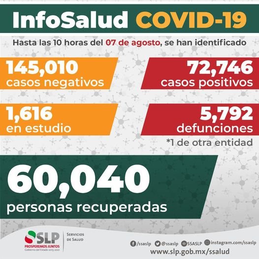 SLP registra la cifra más alta de casos de COVID-19 desde que inició la pandemia: Lutzow Steiner