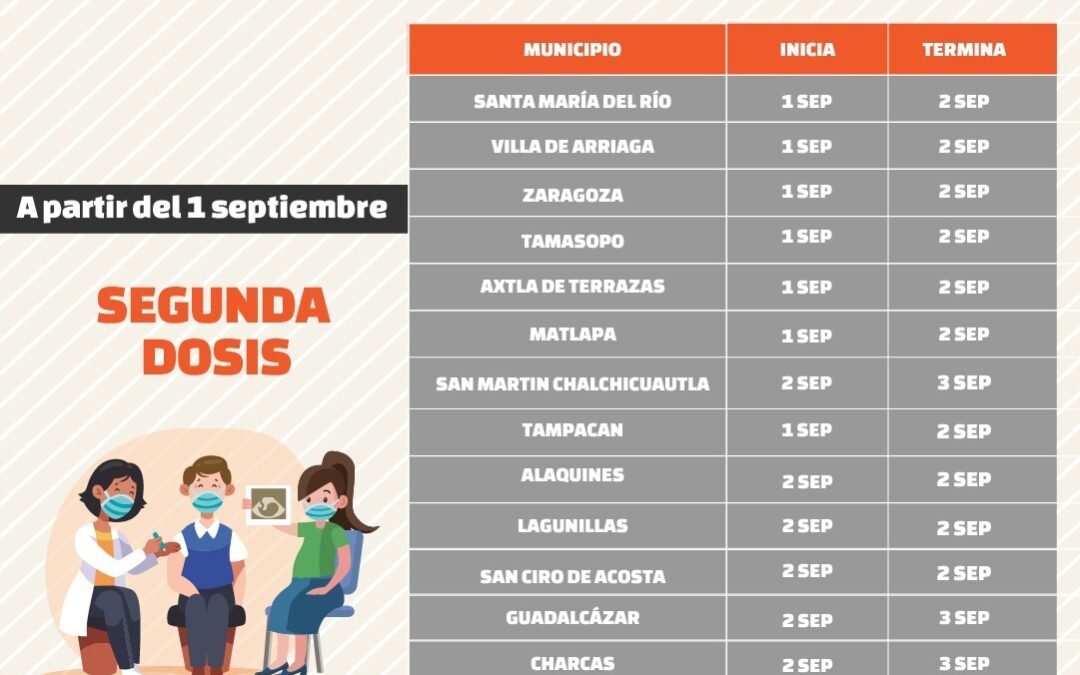 SS reitera el llamado a población de 30 y 40 años a acudir a aplicación de segundas dosis