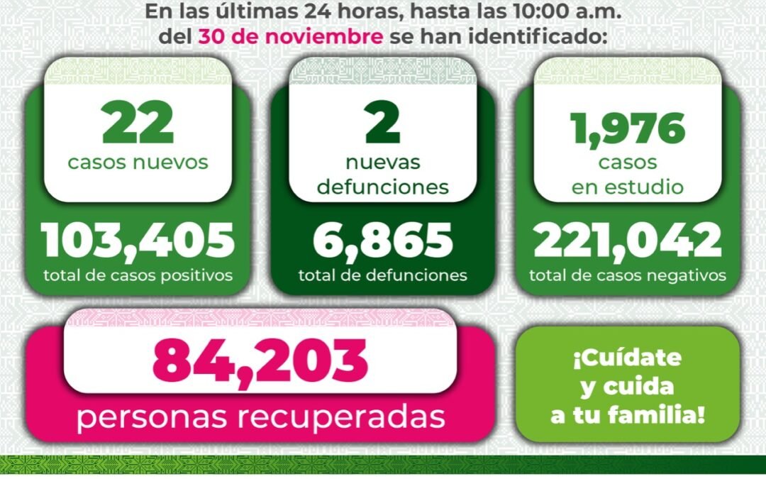La pandemia no ha terminado, sigue siendo una amenaza para todos