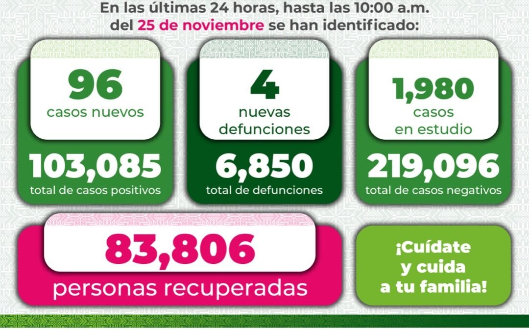 En vísperas del cambio de Semáforo Epidemiológico, a redoblar las medidas sanitarias