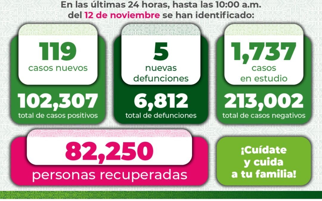 Recordatorio: en SLP es obligatorio el uso del cubrebocas
