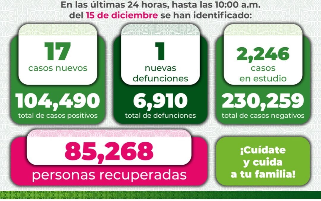 Responsabilidad de todos evitar la propagación del Covid-19 y sus variantes
