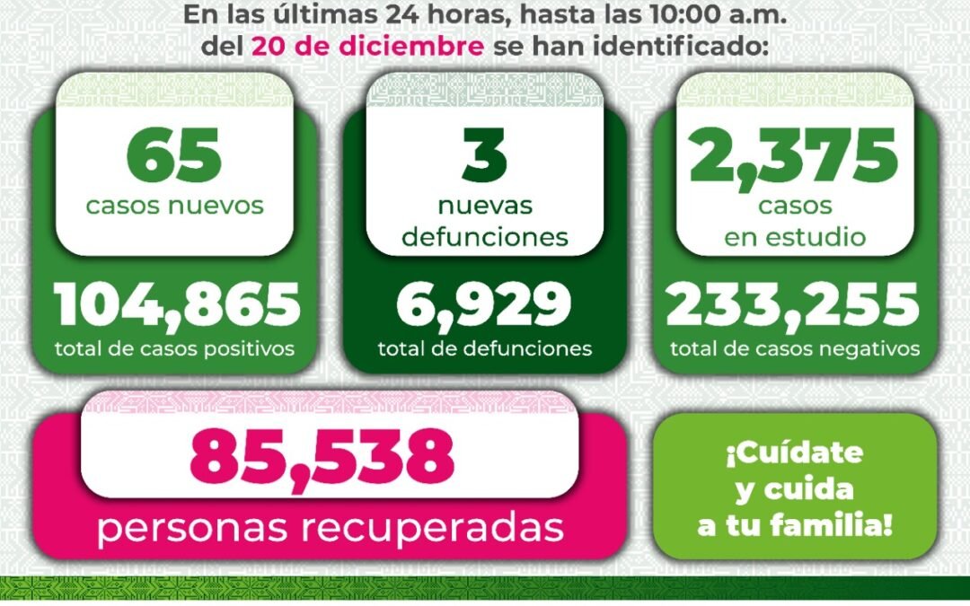 Crucial nuestro comportamiento en movilidad para la presente semana en que se anuncia cambio en el Semáforo Epidemiológico