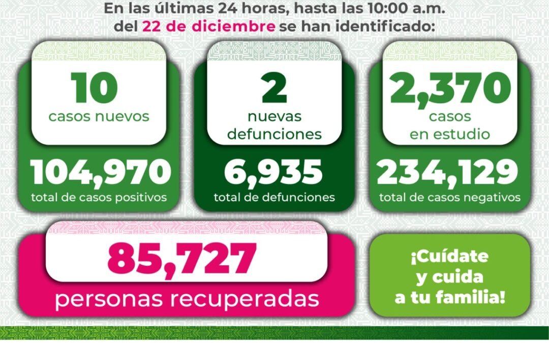 Frenando la movilidad evitaremos retroceder en el Semáforo Epidemiológico