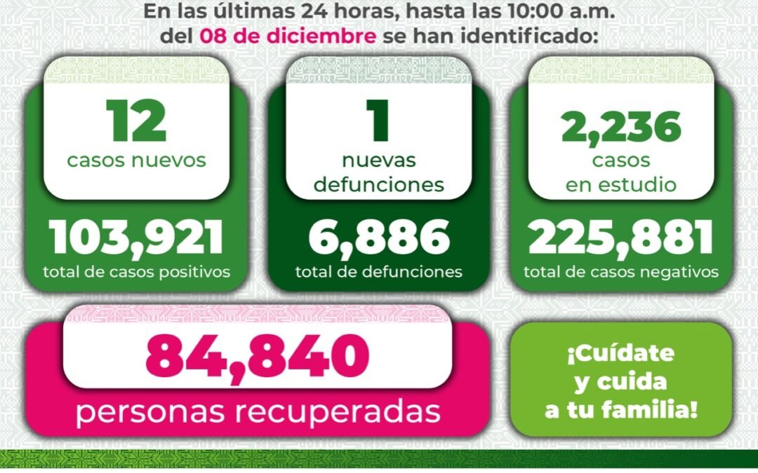 De nuestro comportamiento ante el Covid-19, dependerá las medidas restrictivas que nos rijan para el cierre del año