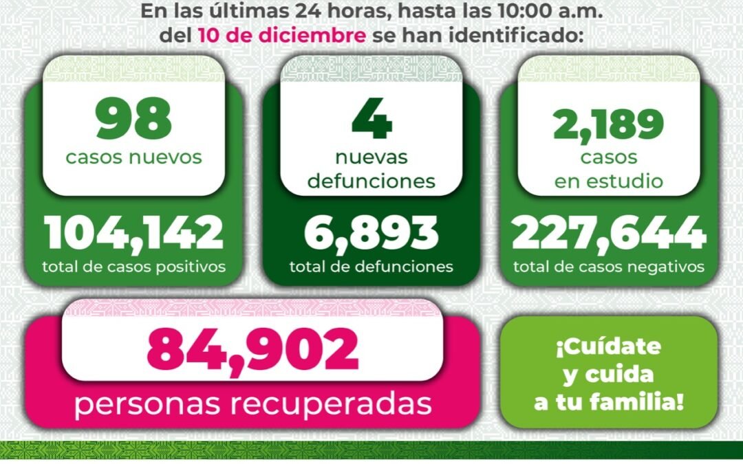 Federación ratificará Semáforo Epidemiológico color Verde por otros 15 días para SLP