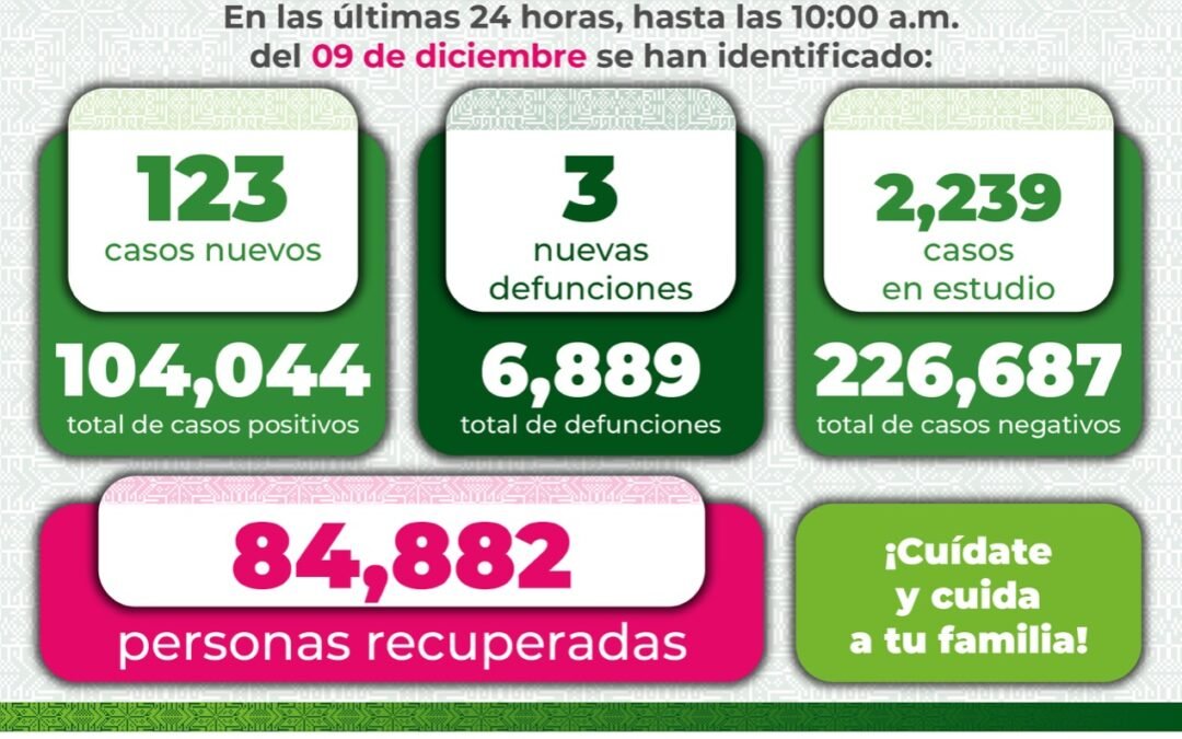 La pandemia no ha terminado, el virus del Covid-19 avanza y amenaza nuestra salud y vida