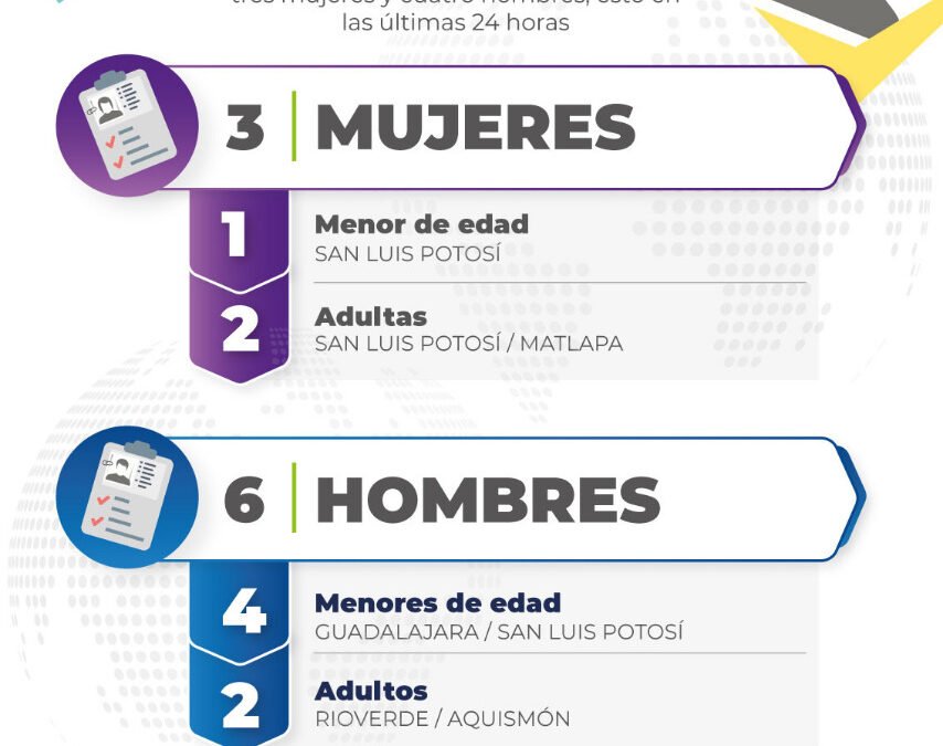 Nueve personas con fichas de búsqueda han sido localizadas en las últimas horas: FGESLP