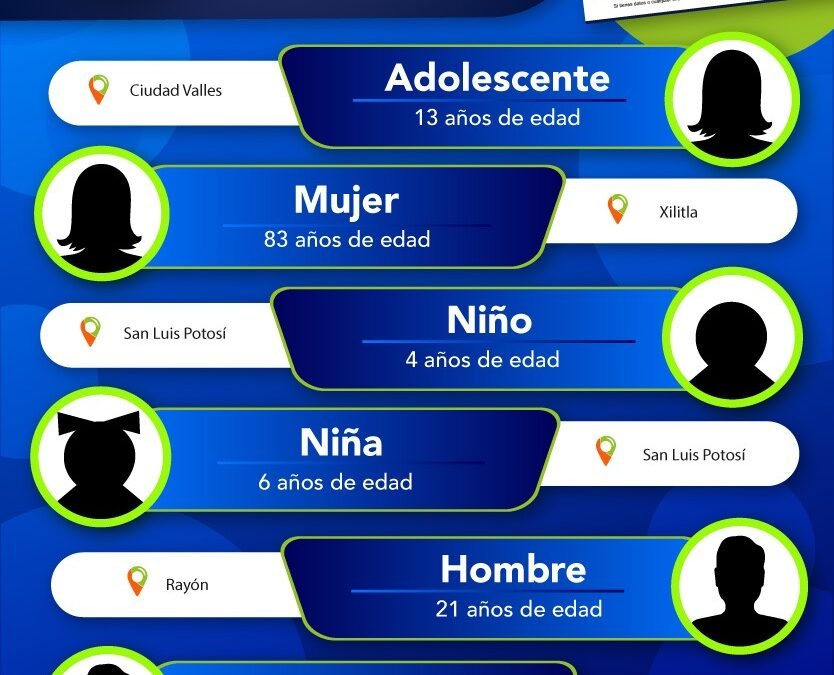FGE LOCALIZA A CUATRO MENORES DE EDAD Y DOS ADULTOS