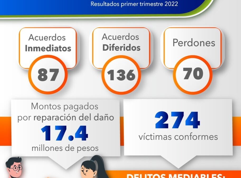 FGE INVESTIGA HALLAZGO DE UNA MUJER SIN VIDA EN SGS