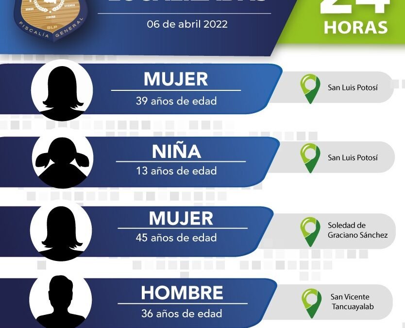 Tres mujeres y un hombre reportados como desaparecidos ya fueron localizados en SLP