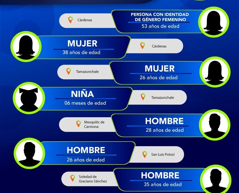 FISCALÍA LOCALIZA A OCHO PERSONAS QUE ERAN BUSCADAS EN SLP