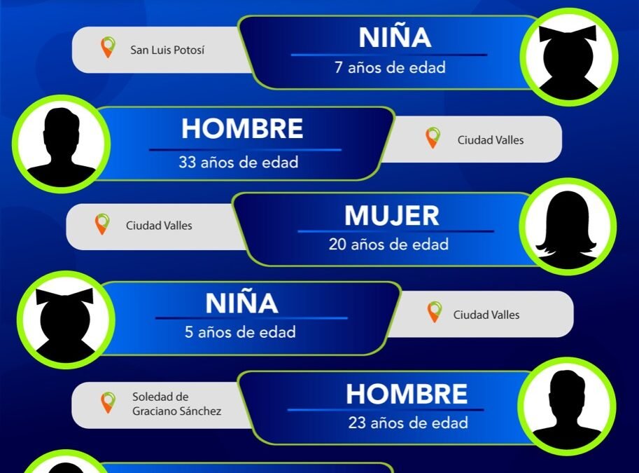 CUATRO MUJERES Y DOS HOMBRES FUERON LOCALIZADOS POR FISCALÍA EN SLP