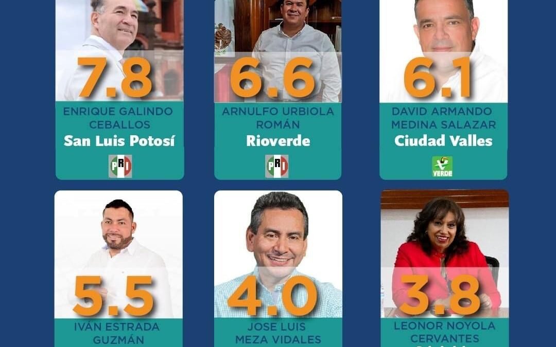 INSEGURIDAD, MAYOR PROBLEMA EN PRINCIPALES MUNICIPIOS DE SLP: INDAGAR