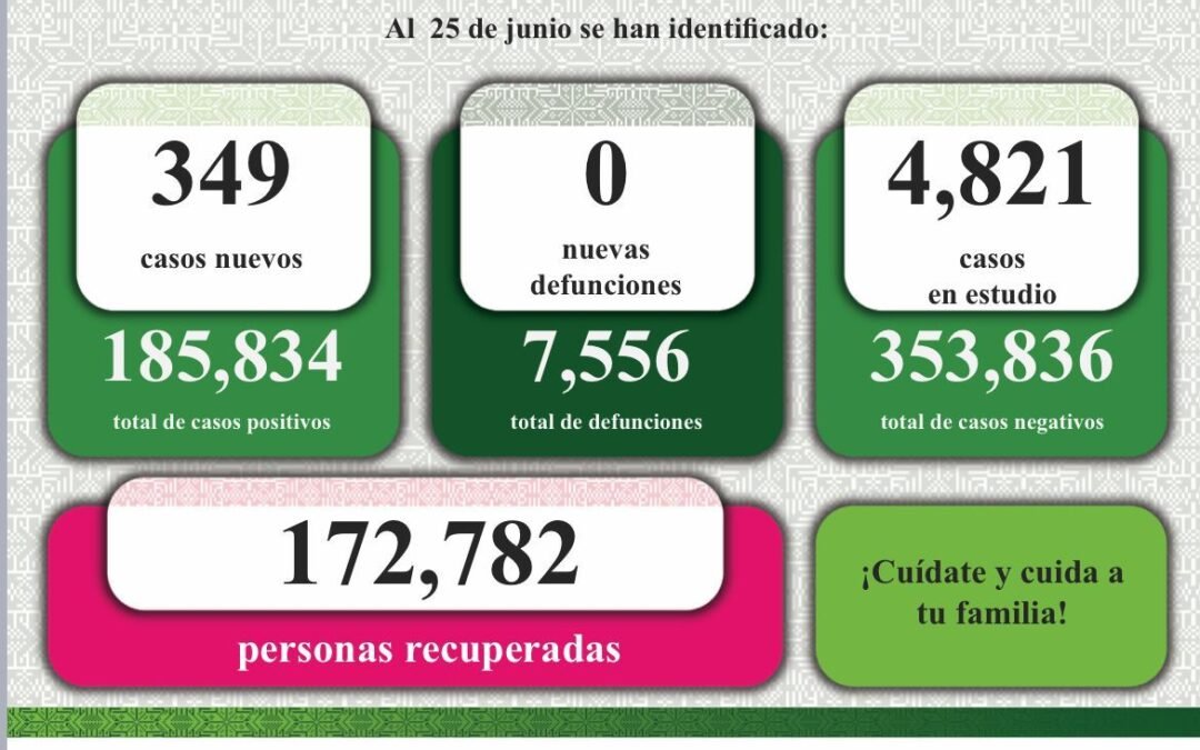 LA REALIZACIÓN DE PRUEBAS, HERRAMIENTA PARA CONTENER LA PANDEMIA
