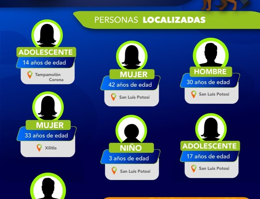 FISCALÍA LOCALIZA A DOS MUJERES, DOS ADOLESCENTES, Y A UN NIÑO