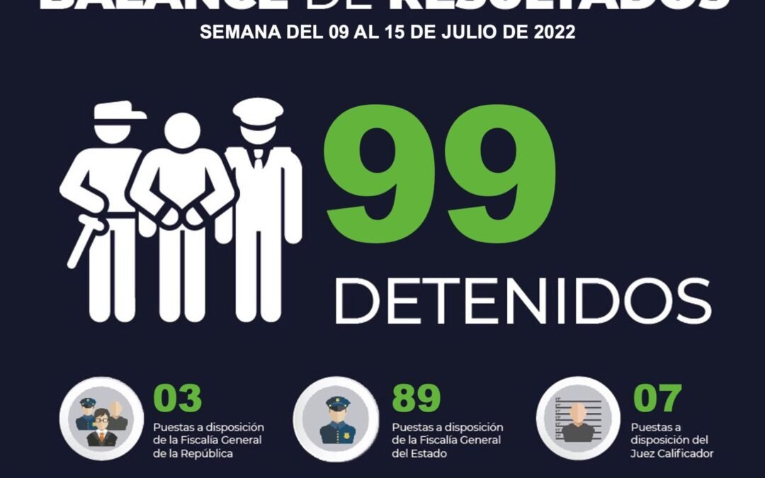 SECRETARÍA DE SEGURIDAD ESTATAL BRINDA INFORME DE RESULTADOS DEL 09 AL 15 DE JULIO