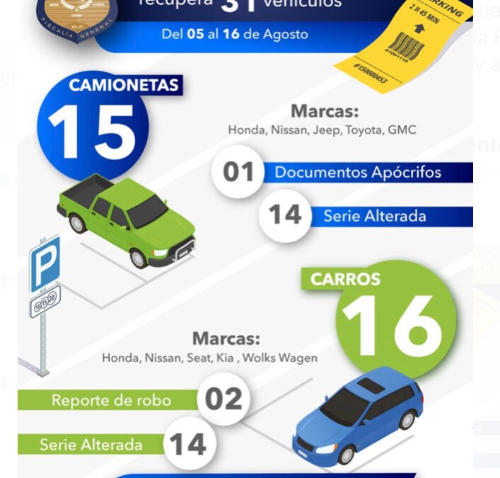 POLICIAS DE FGE HAN ASEGURADO 31 VEHÍCULOS CON IRREGULARIDADES EN LA FENAPO