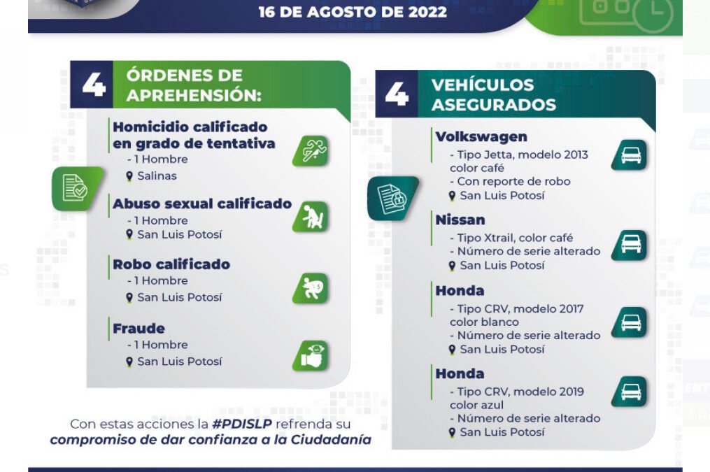 POR TENTATIVA DE HOMICIDIO, ROBO, FRAUDE Y ABUSO SEXUAL, POLICÍA DE INVESTIGACIÓN DETIENE A CUATRO HOMBRES