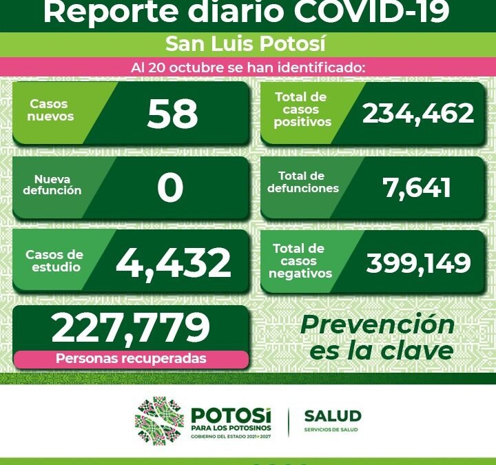EL COVID SIGUE SIENDO UNA EMERGENCIA SANITARIA MUNDIAL, NO BAJE LA GUARDIA