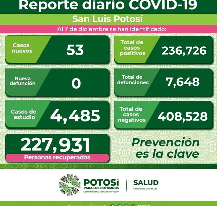 235 CASOS ACTIVOS DE COVID-19 EN EL ESTADO