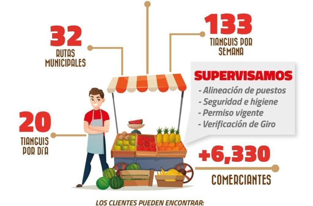 Supervisan actividad comercial en los tianguis de la ciudad