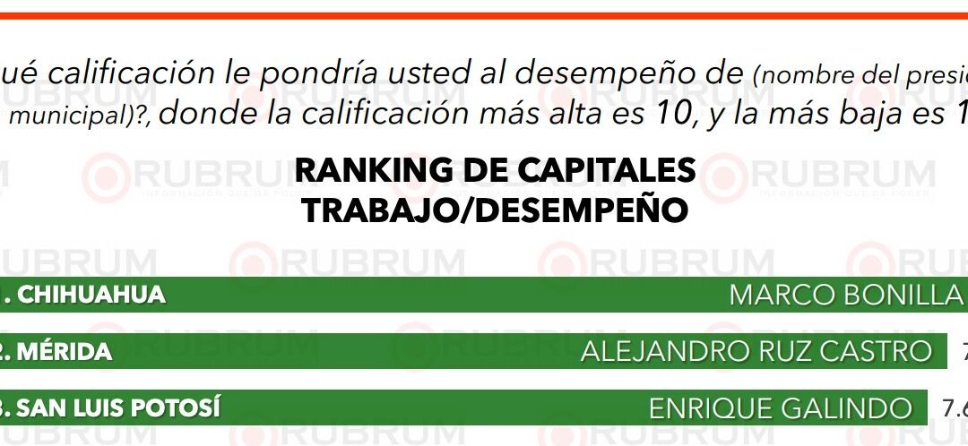 ENRIQUE GALINDO Y EL AYUNTAMIENTO DE SLP, ENTRE LOS MEJOR CALIFICADOS DEL PAÍS