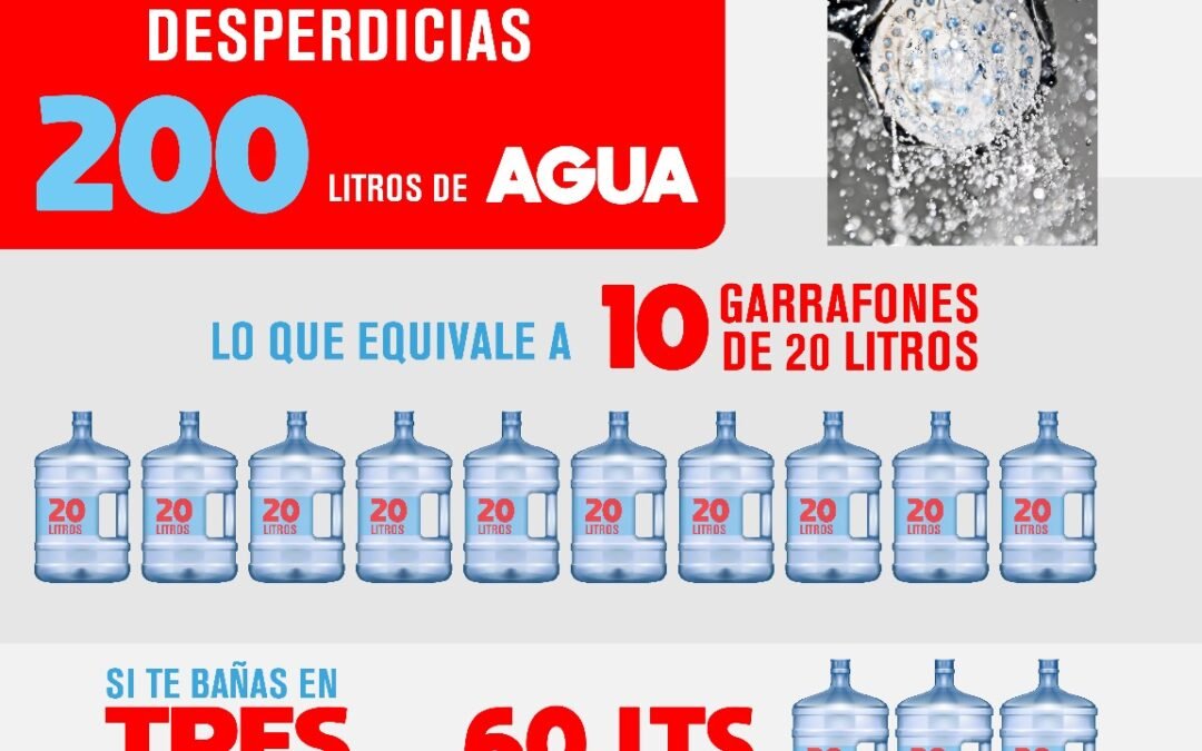 Ante sequía extrema en la capital de San Luis Potosí, llama INTERAPAS a seguir cuidando el agua