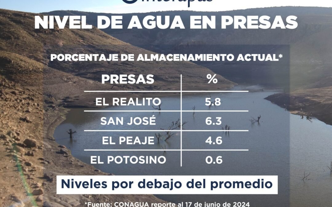 Lluvias en la capital no han sido suficientes para la captación de agua ni recarga de acuíferos, por lo que es fundamental seguir cuidando el vital líquido