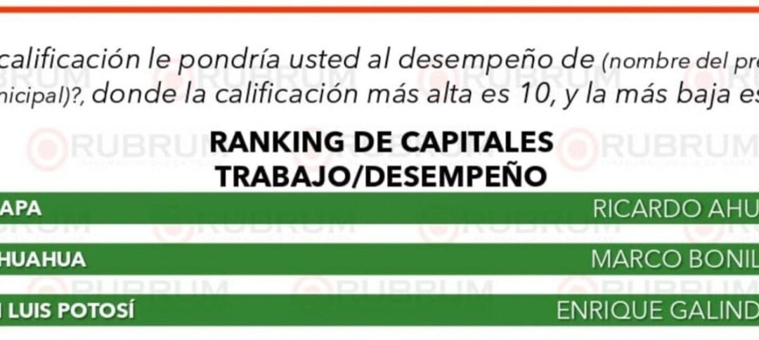 Enrique Galindo se consolida entre los Alcaldes con mayor aprobación a nivel nacional