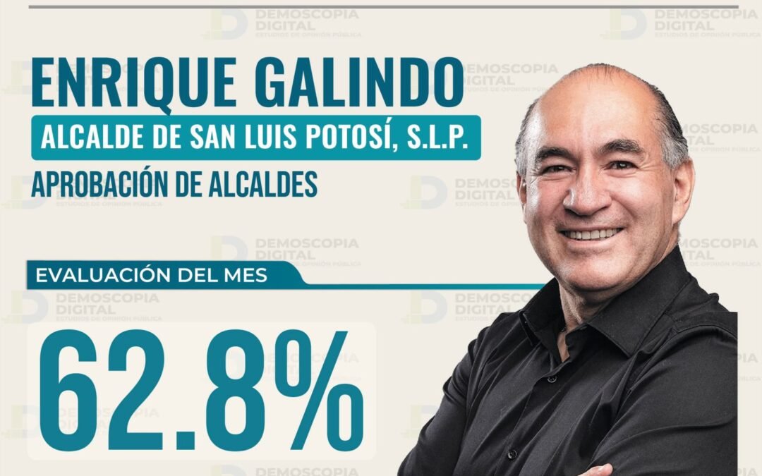 Enrique Galindo se mantiene como al alcalde con mayor aprobación a nivel estatal