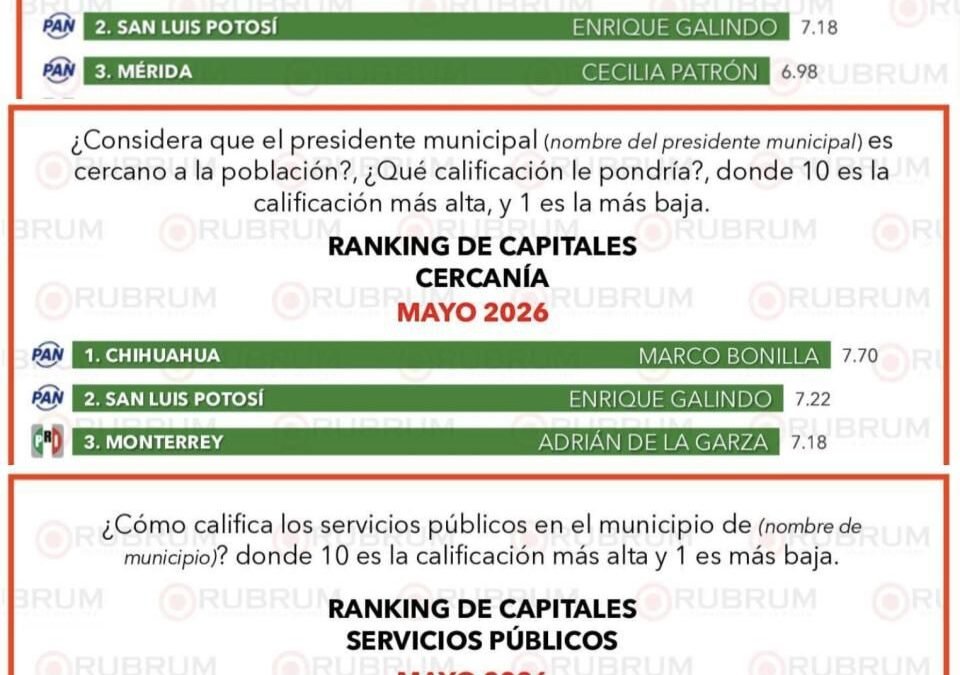 Enrique Galindo encabeza encuesta nacional en buen desempeño y servicios