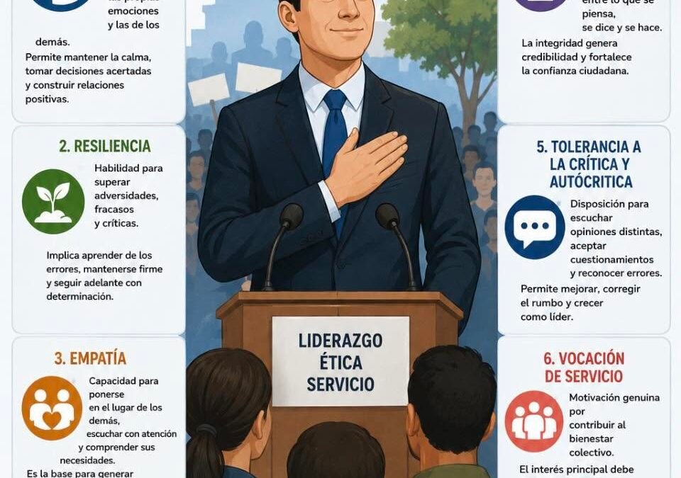 EL PERFIL PSICOLÓGICO DEL SERVIDOR PÚBLICO: LAS CUALIDADES QUE DEBE TENER QUIEN ASPIRA A LA POLÍTICA