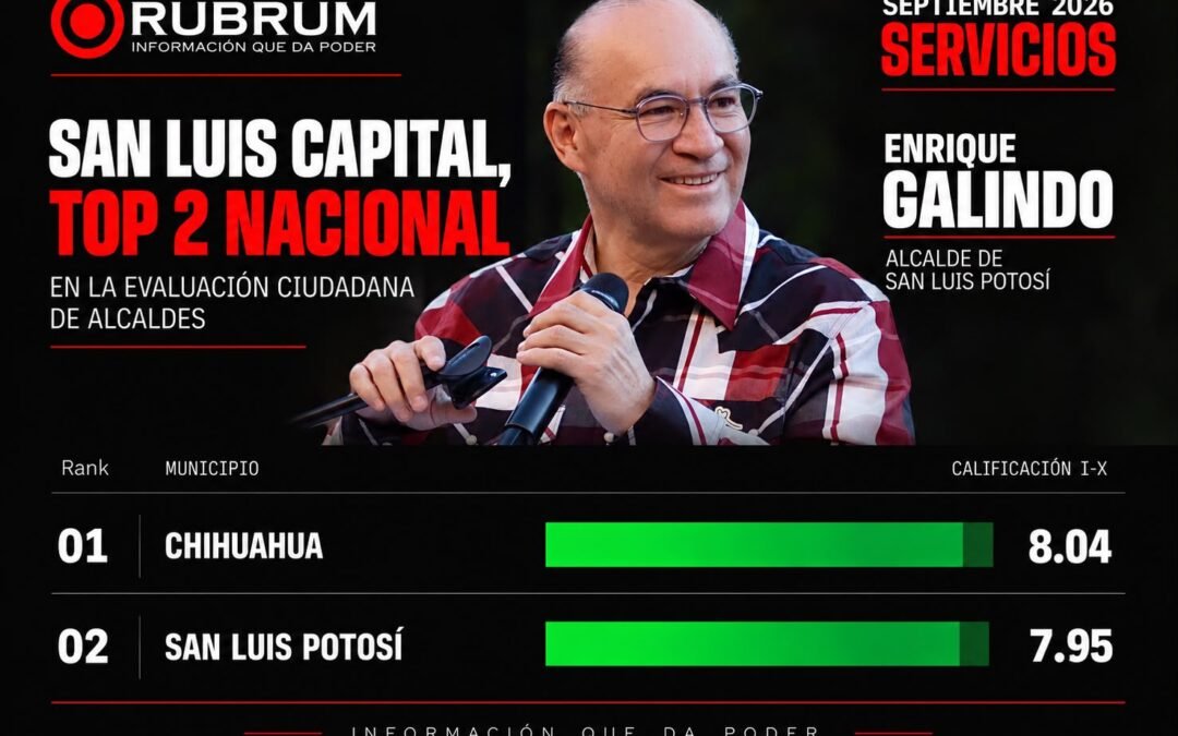 Gobierno de Enrique Galindo, entre los mejores del país